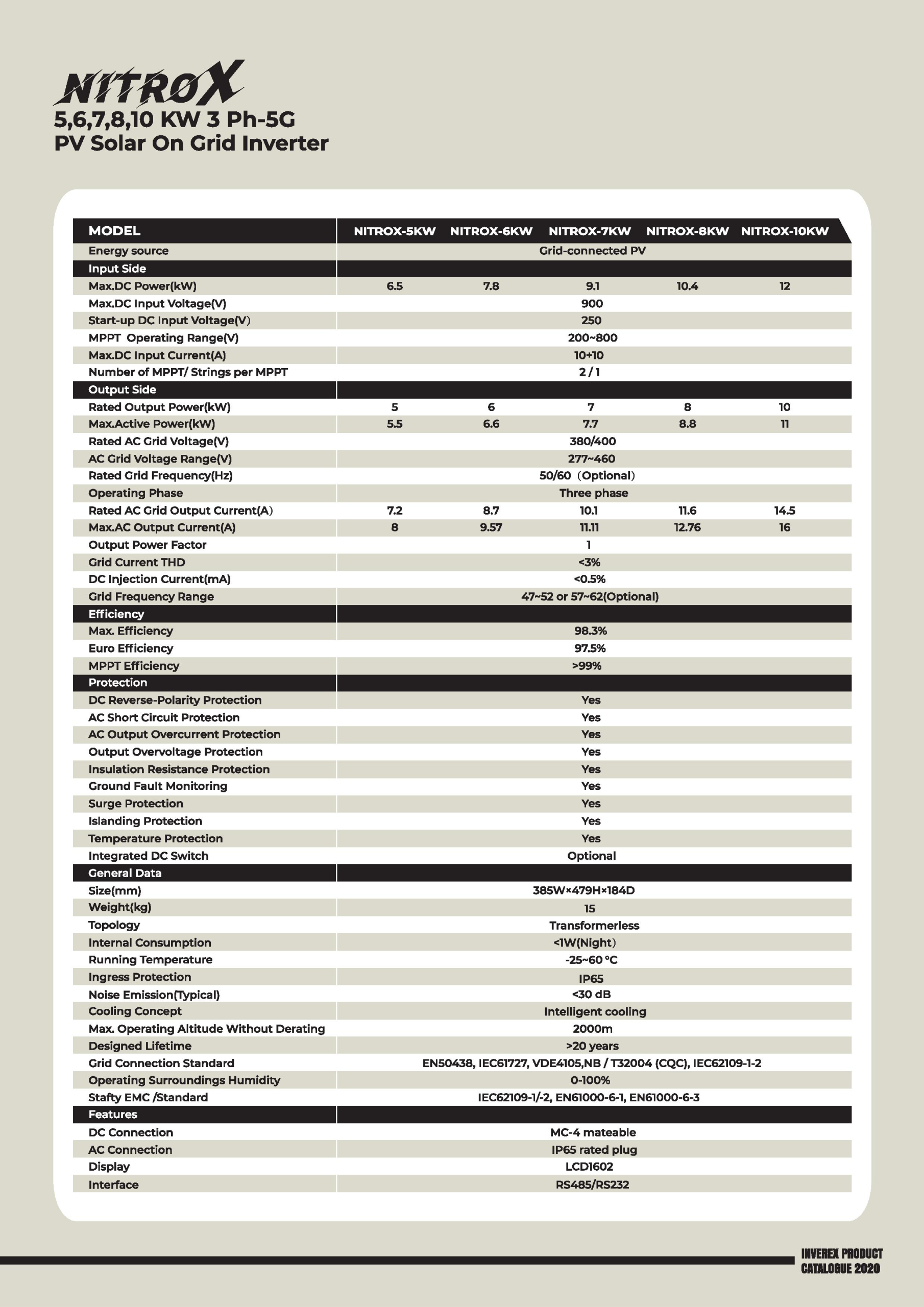 INVEREX-NITROX-ON-GRID-INVERTER-details1 INVEREX-NITROX-ON-GRID-INVERTER-details1